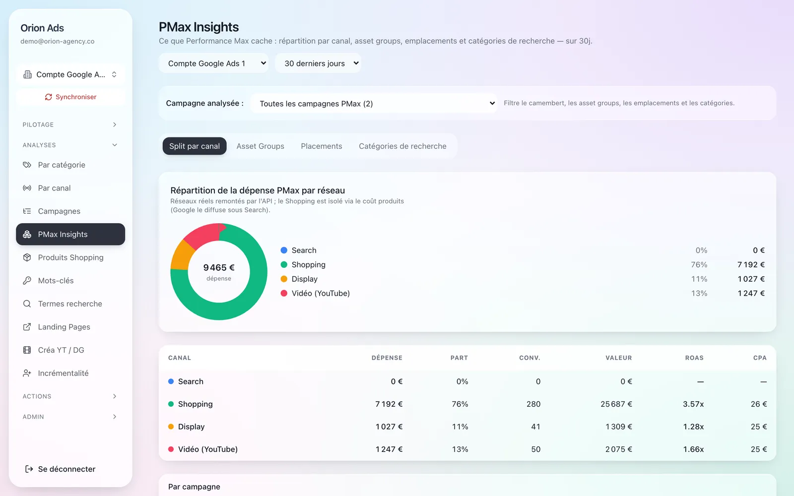 PMax Insights — répartition de la dépense par réseau et tableau de performance